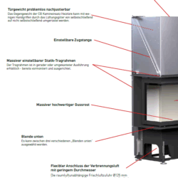 CB Tec P100 P200 Feuerräume