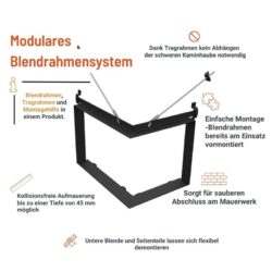 Modulares Blendrahmensystem (1)