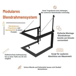 Modulares Blendrahmensystem