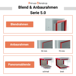 blend-und-anbaurahmen-serie-5-0