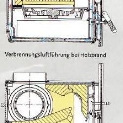 gereinge Abmessung ermöglicht kompakte Bauweise.