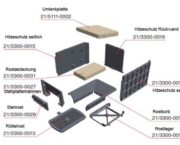 Ersatzteile Kachelofeneinsatz Format 6, Trifels 8 und Tepor