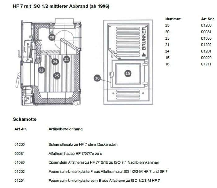 ERsatzteilliste Brunner HF 7