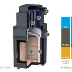 Kachelofeneinsatz wasserführend Brunner HKD 2.2SK