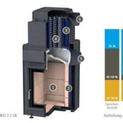 Brunner Kachelofeneinsatz wasserführend HKD 7 SK mit EAS