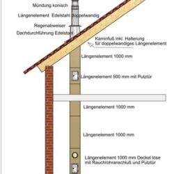 Detailbeschreibung Komplettpaket Leichtbauschornstein 550 cm