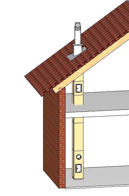 Leichtbauschornstein Kamino Form-S mit Dachdurchführung