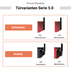 türvarianten-serie-5-0